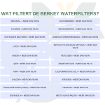 wat filtert de Berkey waterfilters