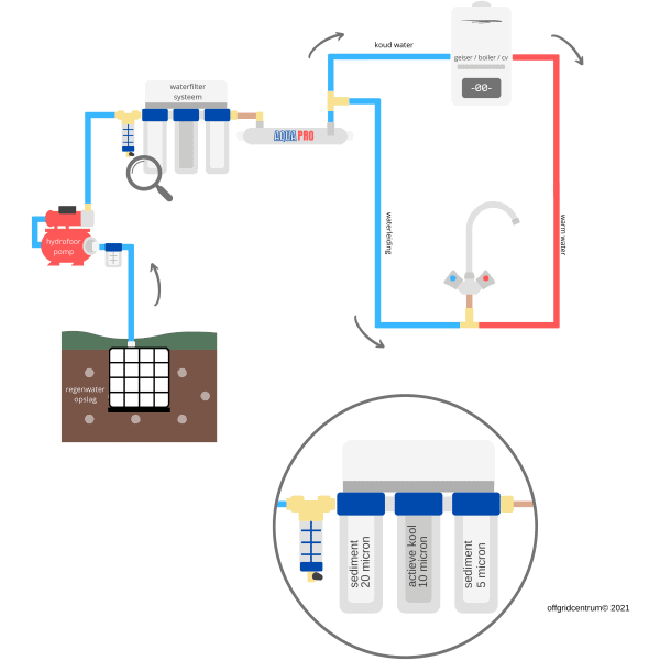 waterfilter schema
