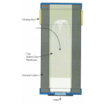 0,03 Micron waterfilter schema