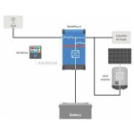 Thuisbatterij schema uitgelegd.