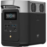 Ecoflow Delta 2 De Beste Keuze voor Reizigers